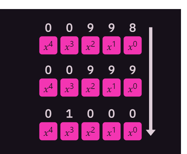 Incrementing Bases